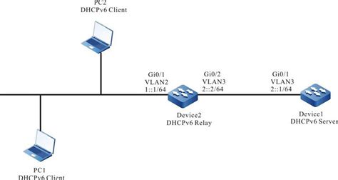 routeros dhcpv6 relay
